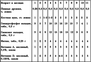 Немецкая овчарка - особенности породы