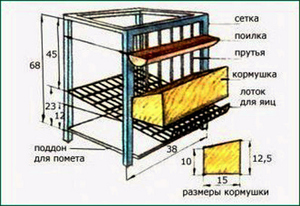 Особенности изготовления клеток