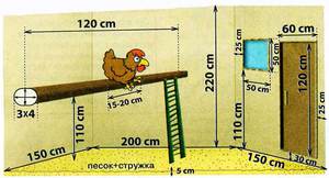 Схема умного курятника