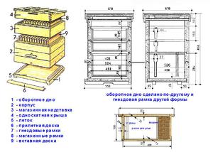 Сборка ульев своими руками