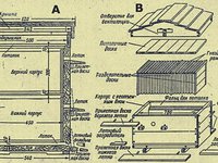 Как самим собрать ульи