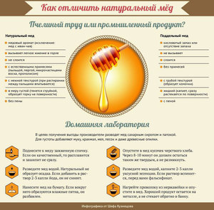 Проверяем мед дома